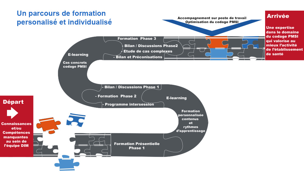 parcours de formation mixte