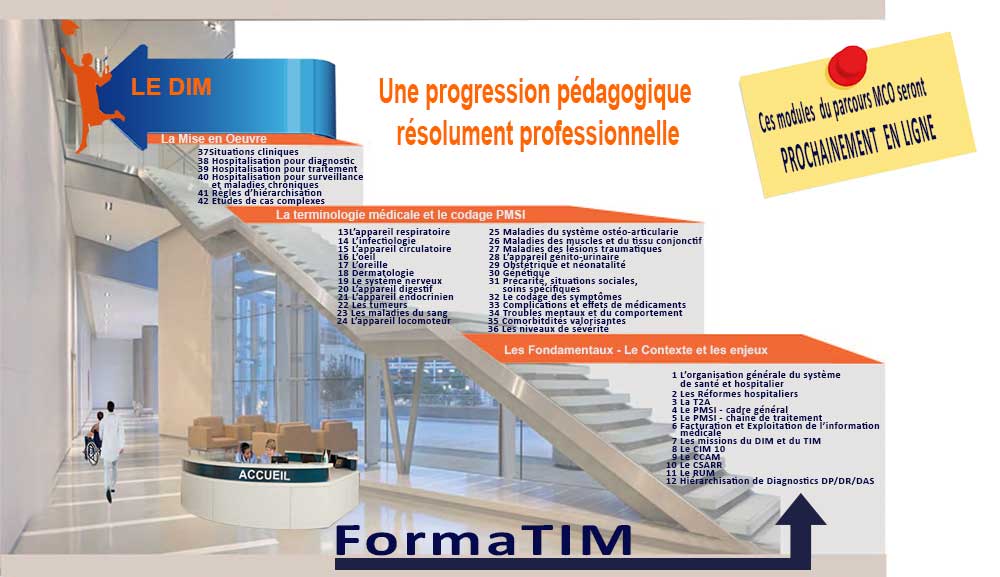 PMSI MCO PARCOURS DE FORMATION PMSI MCO PARCOURS DE FORMATION